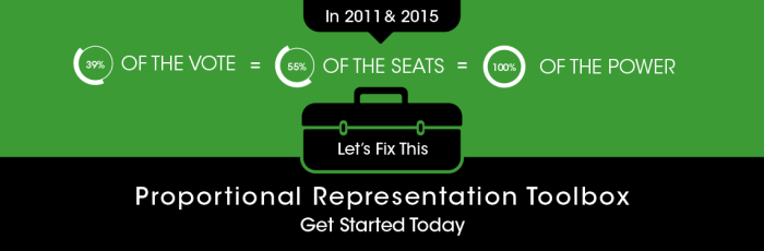 GPC Proportional Representation Toolbox graphic 39% vote = 55% seats = 100% power 