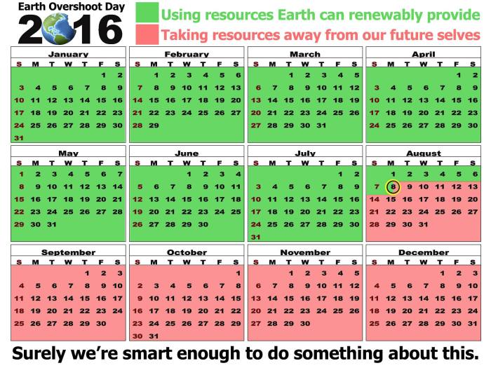 Earth Overshoot Day