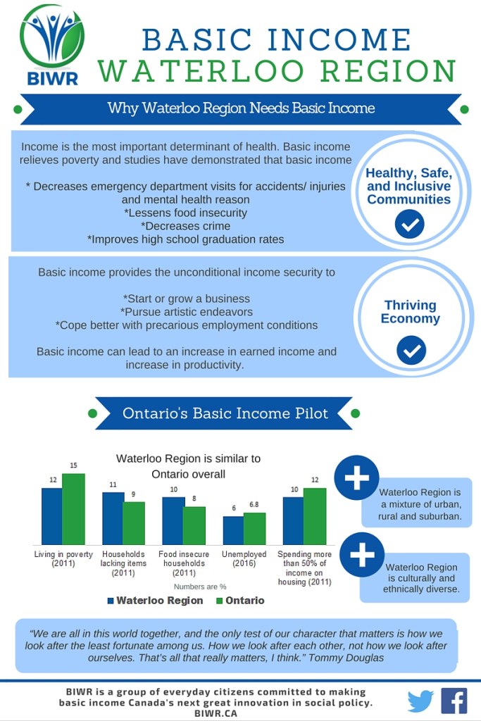 Find out more from Basic Income Waterloo Region!