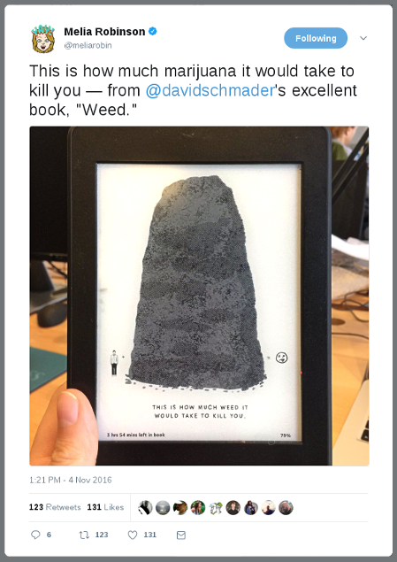 Tweet by Melia Robinson: This is how much marijuana it would take to kill you — from @davidschmader's excellent book, 