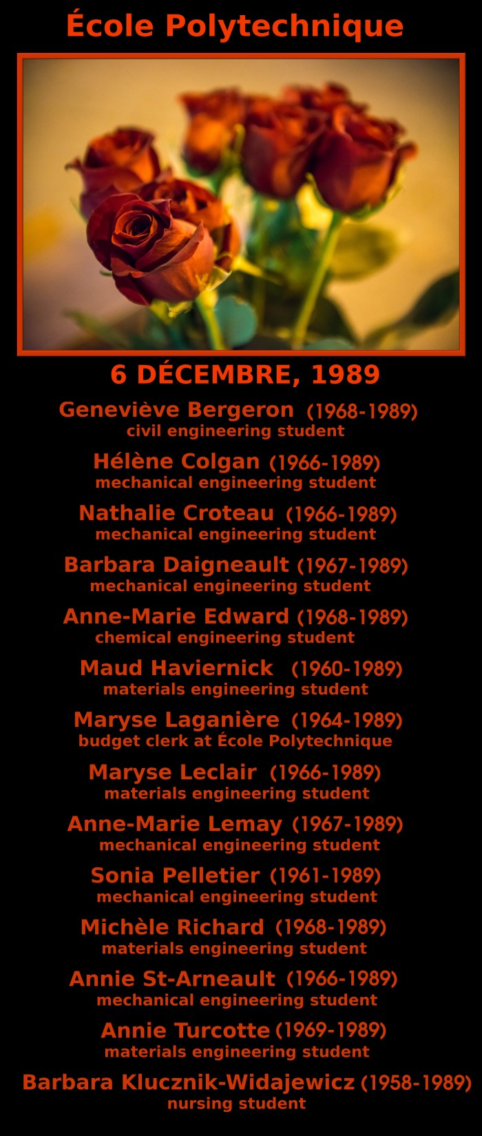 École Polytechnique ~ 6 DÉCEMBRE, 1989 ~ Geneviève Bergeron 1968-1989 civil engineering student Hélène Colgan 1966-1989 mechanical engineering student Nathalie Croteau 1966-1989 mechanical engineering student Barbara Daigneault 1967-1989 mechanical engineering student Anne-Marie Edward 1968-1989 chemical engineering student Maud Haviernick 1960-1989 materials engineering student Maryse Laganière 1964-1989 budget clerk at École Polytechnique Maryse Leclair 1966-1989 materials engineering student Anne-Marie Lemay 1967-1989 mechanical engineering student Sonia Pelletier 1961-1989 mechanical engineering student Michèle Richard 1968-1989 materials engineering student Annie St-Arneault 1966-1989 mechanical engineering student Annie Turcotte 1969-1989 materials engineering student Barbara Klucznik-Widajewicz 1958-1989 nursing student